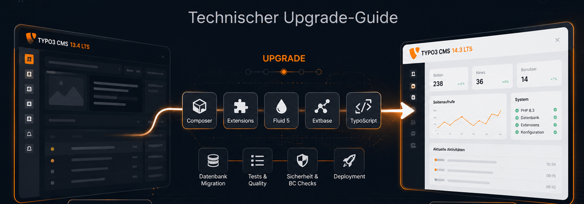 TYPO3 13.4 auf 14.3 LTS Upgrade mit Composer, Extensions, Fluid 5, Extbase und Deployment