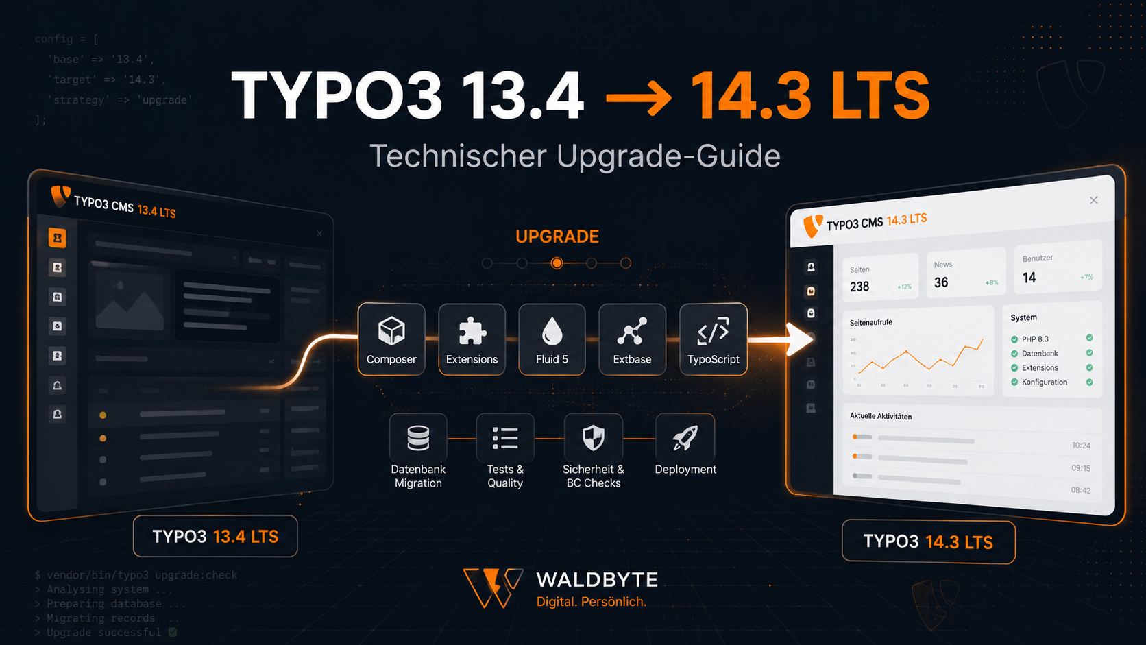 TYPO3 13.4 LTS auf 14.3 LTS upgraden: Der technische Migrationsleitfaden